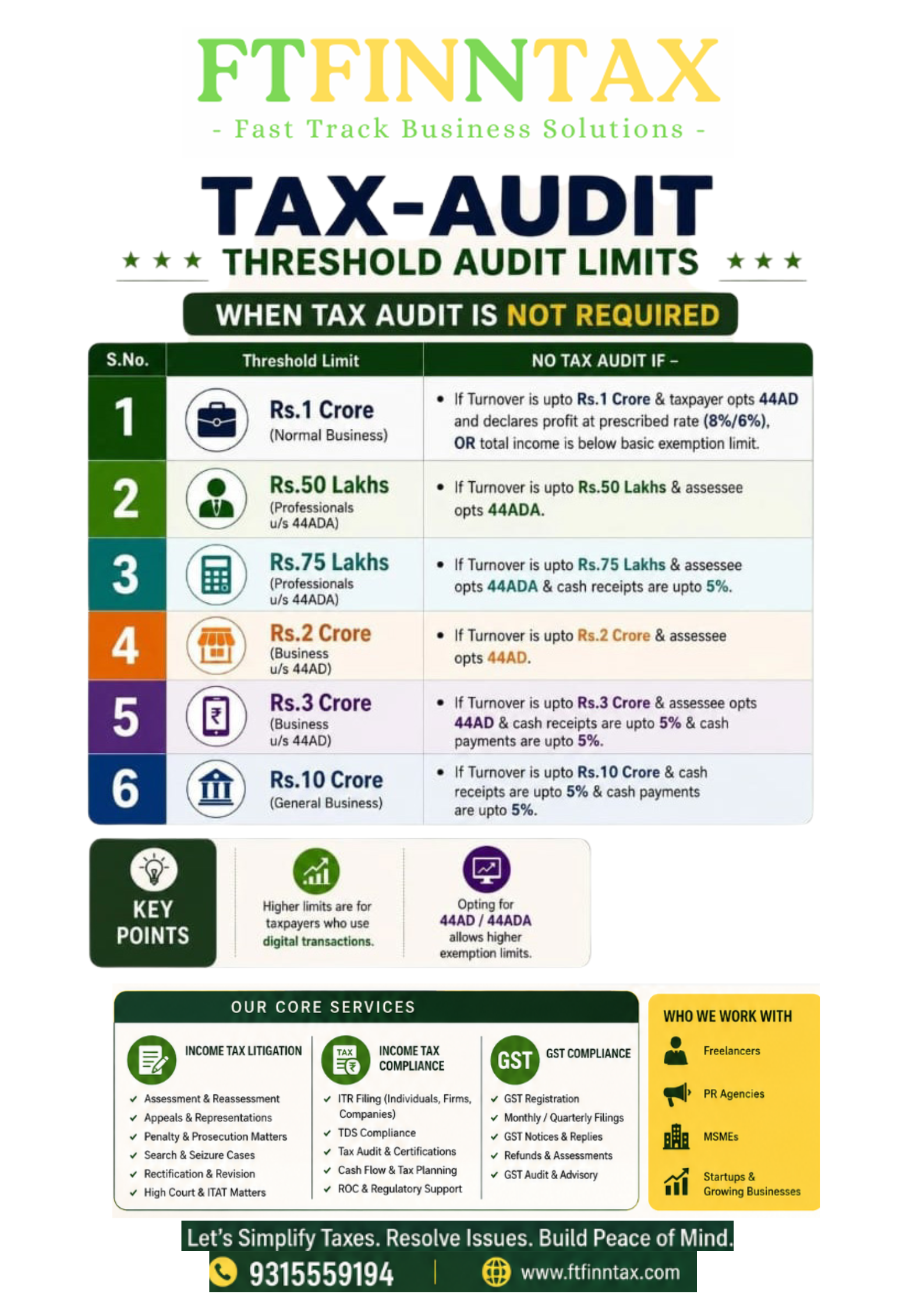 Tax Audit Applicability under Section 44AB – Understanding the Threshold Limits for FY 2025-26 (AY 2026-27)